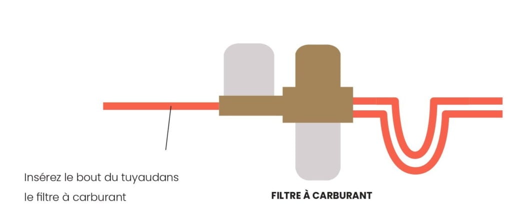 Schéma du tuyau d’aspiration inséré dans le filtre à carburant, lui-même relié à la chaudière