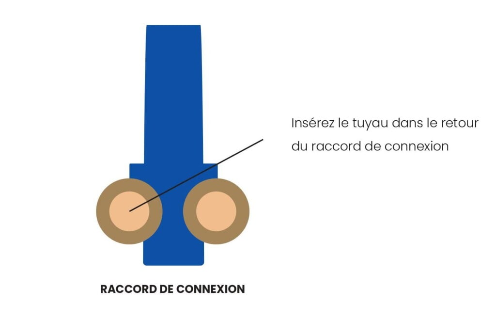 Schéma du raccord de connexion de la citerne, avec l’orifice de retour où s’insère le second tuyau