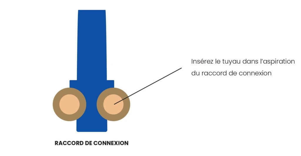 Schéma du raccord de connexion de la citerne, avec l’orifice d’aspiration où s’insère le tuyau